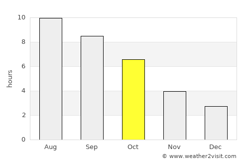 Maykop average rain in October