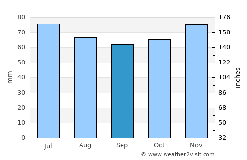 Maykop average rain in September