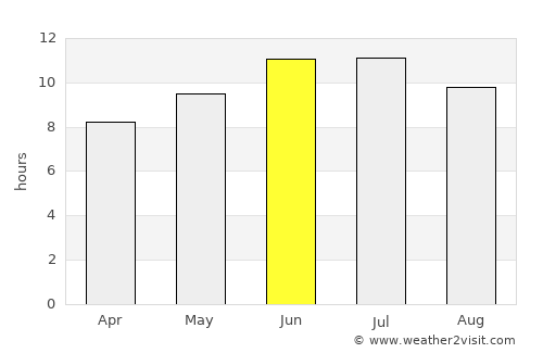 Mayma average rain in June