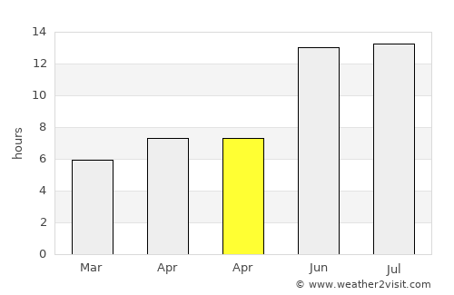 Maymana average rain in April