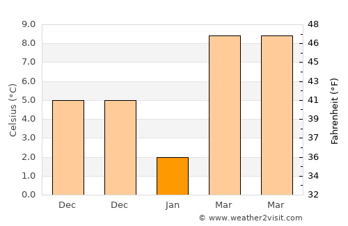 Maymana average temperature in January