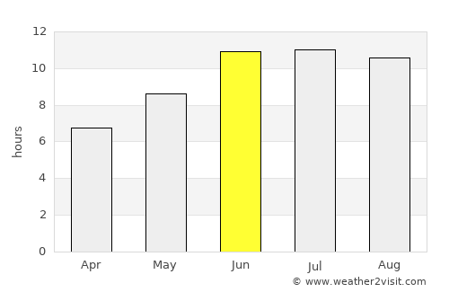 Māymay average rain in June