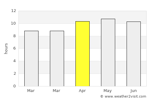Mayo average rain in April