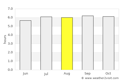 Mayo average rain in August