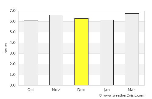 Mayo average rain in December