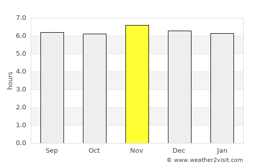 Mayo average rain in November