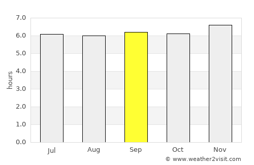 Mayo average rain in September
