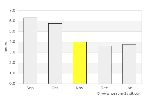 Mayrhofen average rain in November