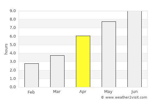 Mayrtup average rain in April
