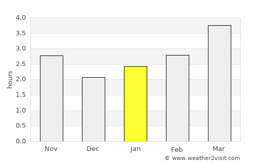 Mayrtup average rain in January