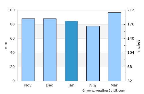 Mays Landing average rain in January