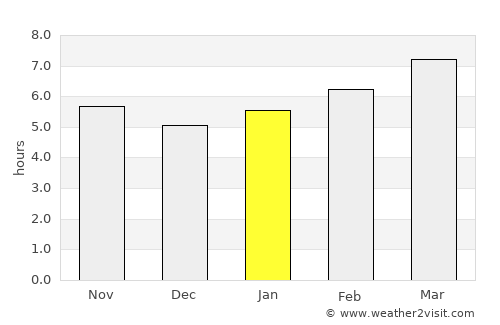 Mays Landing average rain in January