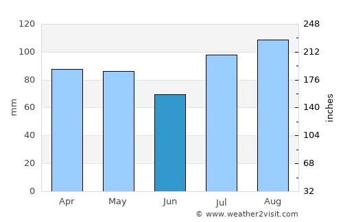 Mays Landing average rain in June