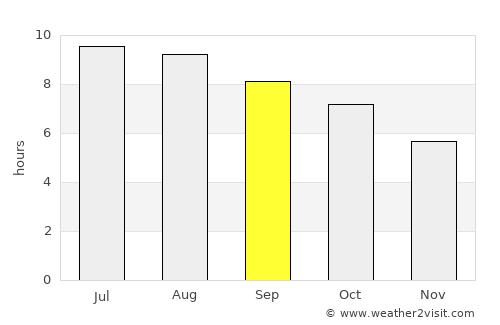 Mays Landing average rain in September