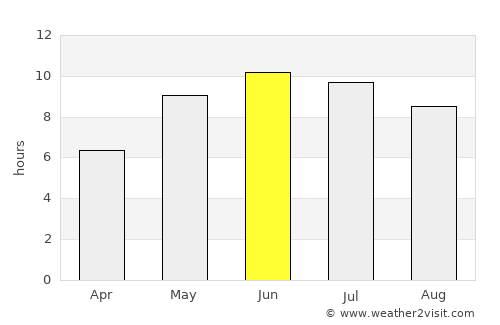 Mayskiy average rain in June