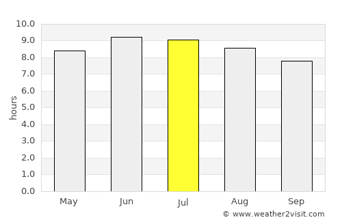Maysville average rain in July