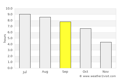 Maysville average rain in September