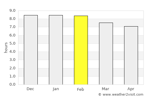 Mayuge average rain in February