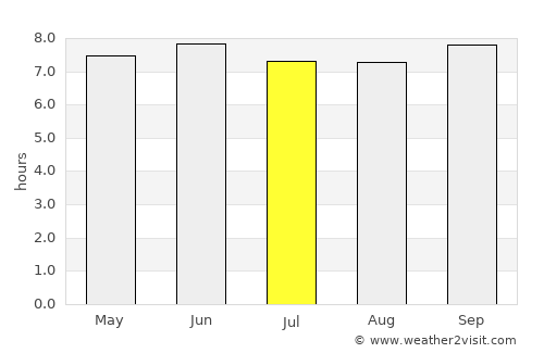 Mayuge average rain in July