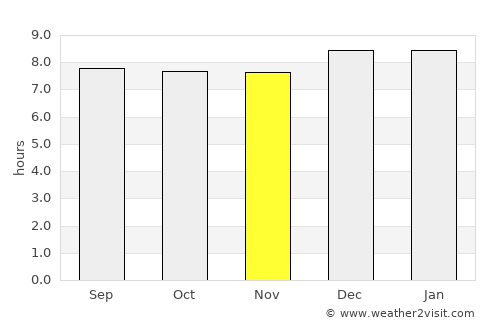 Mayuge average rain in November
