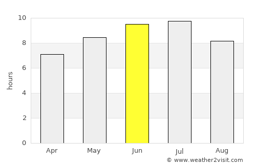 Mayville average rain in June