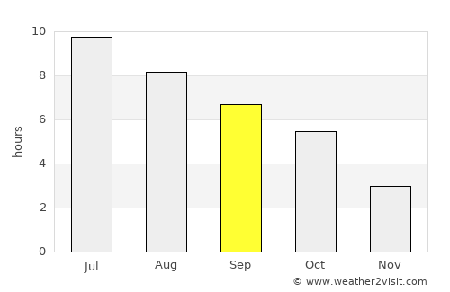 Mayville average rain in September