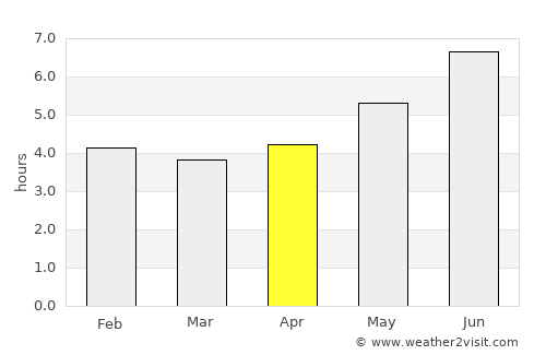 Mazagão average rain in April