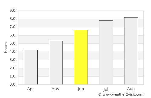 Mazagão average rain in June