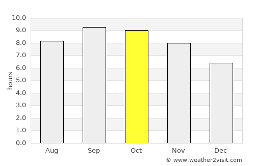 Mazagão average rain in October