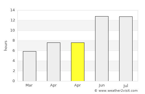 Mazār-e Sharīf average rain in April