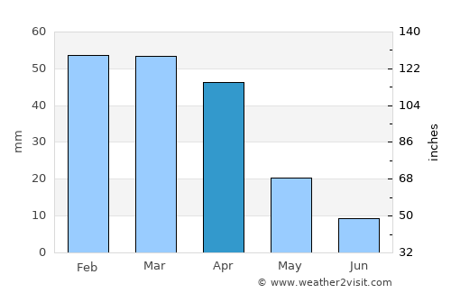 Mazara del Vallo average rain in April