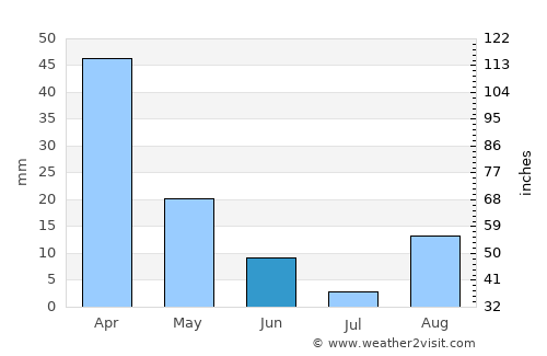 Mazara del Vallo average rain in June