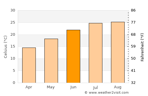 Mazara del Vallo average temperature in June