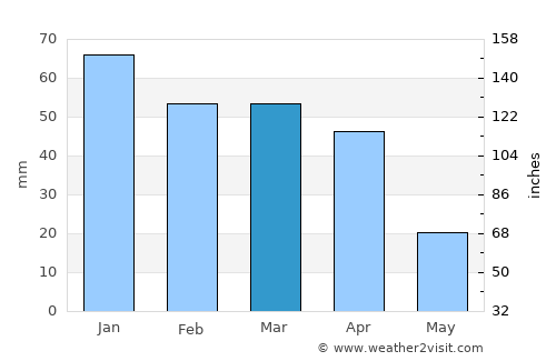 Mazara del Vallo average rain in March