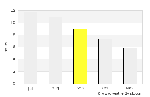 Mazara del Vallo average rain in September