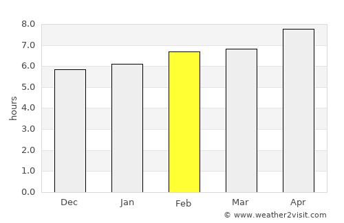 Mazarrón average rain in February