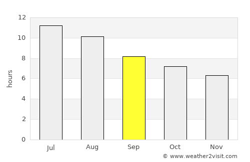 Mazarrón average rain in September