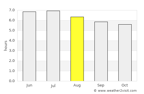 Mazatenango average rain in August