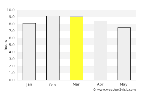 Mazatenango average rain in March