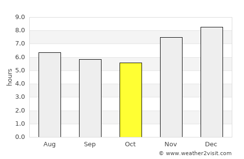 Mazatenango average rain in October