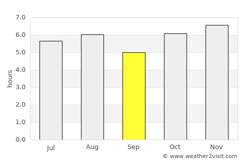 Mazatepec average rain in September