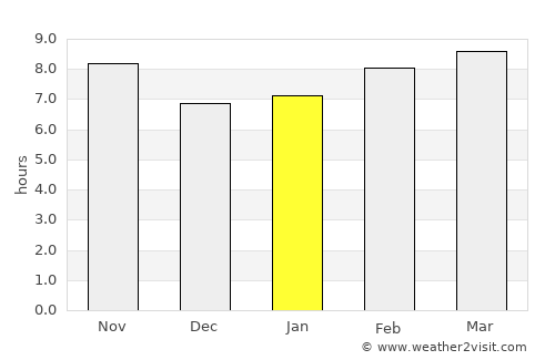 Mazatlán average rain in January