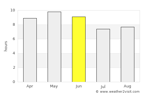 Mazatlán average rain in June