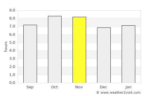 Mazatlán average rain in November