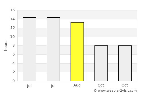 Mazgirt average rain in August