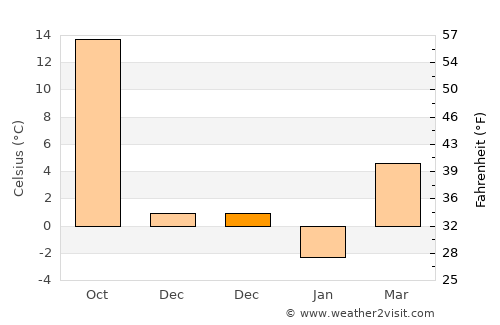 Mazgirt average temperature in December