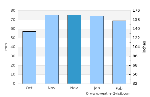Mazgirt average rain in November