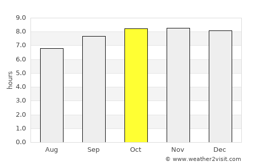 Mazinde average rain in October