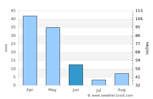 Mazouna average rain in June