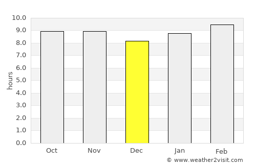 Mbaké average rain in December